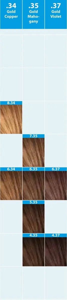 Indola Profession Permanent Donker Blond Goud Koper 180ml - 3 Tubes