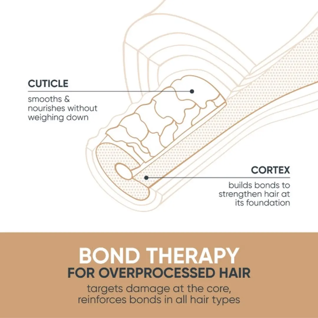 Biolage Bond Therapy Intensieve Behandeling 150ml
