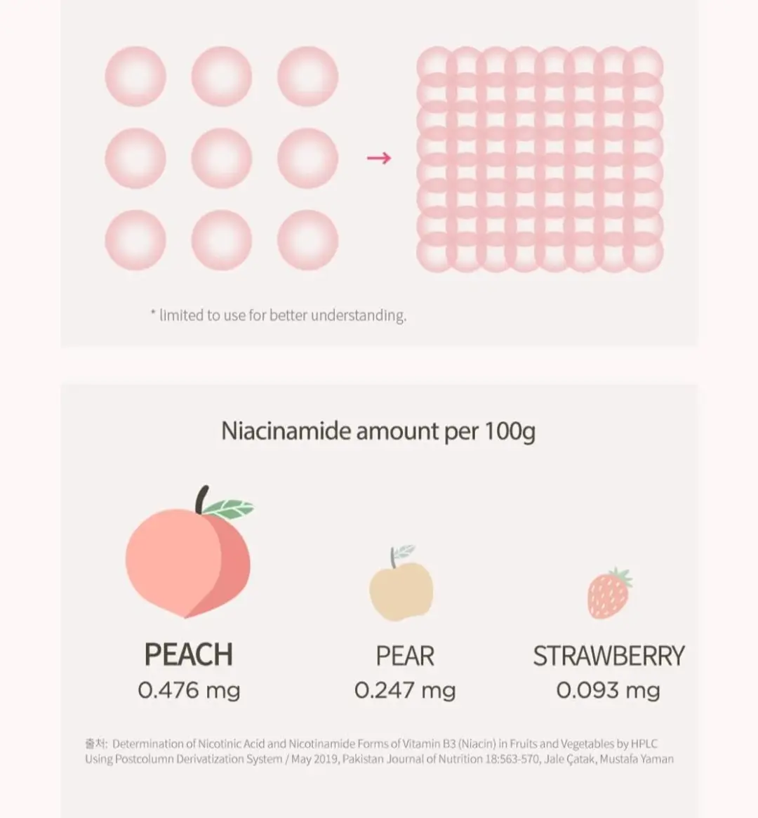 Anua Peach 70 Niacin Serum Mini 10ml