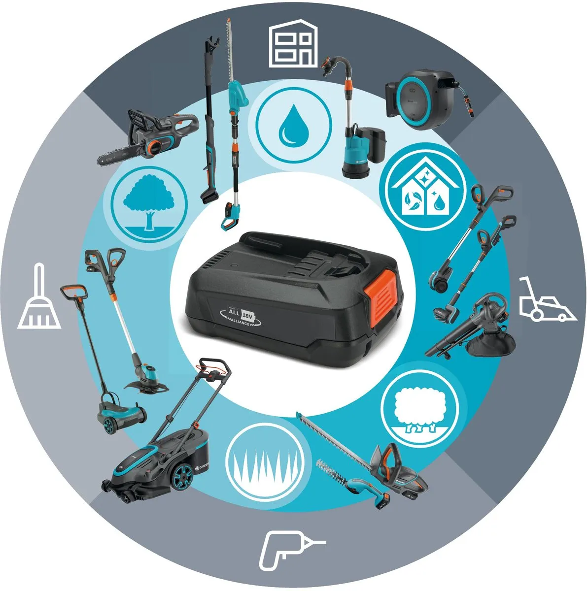 Gardena PowerMax Duo 46/36V Grasmaaier - 50L