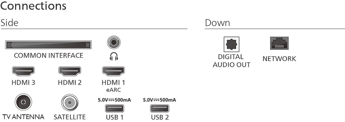 Philips 85PUS8500/12 - 85 inch - 4K QLED - 2025