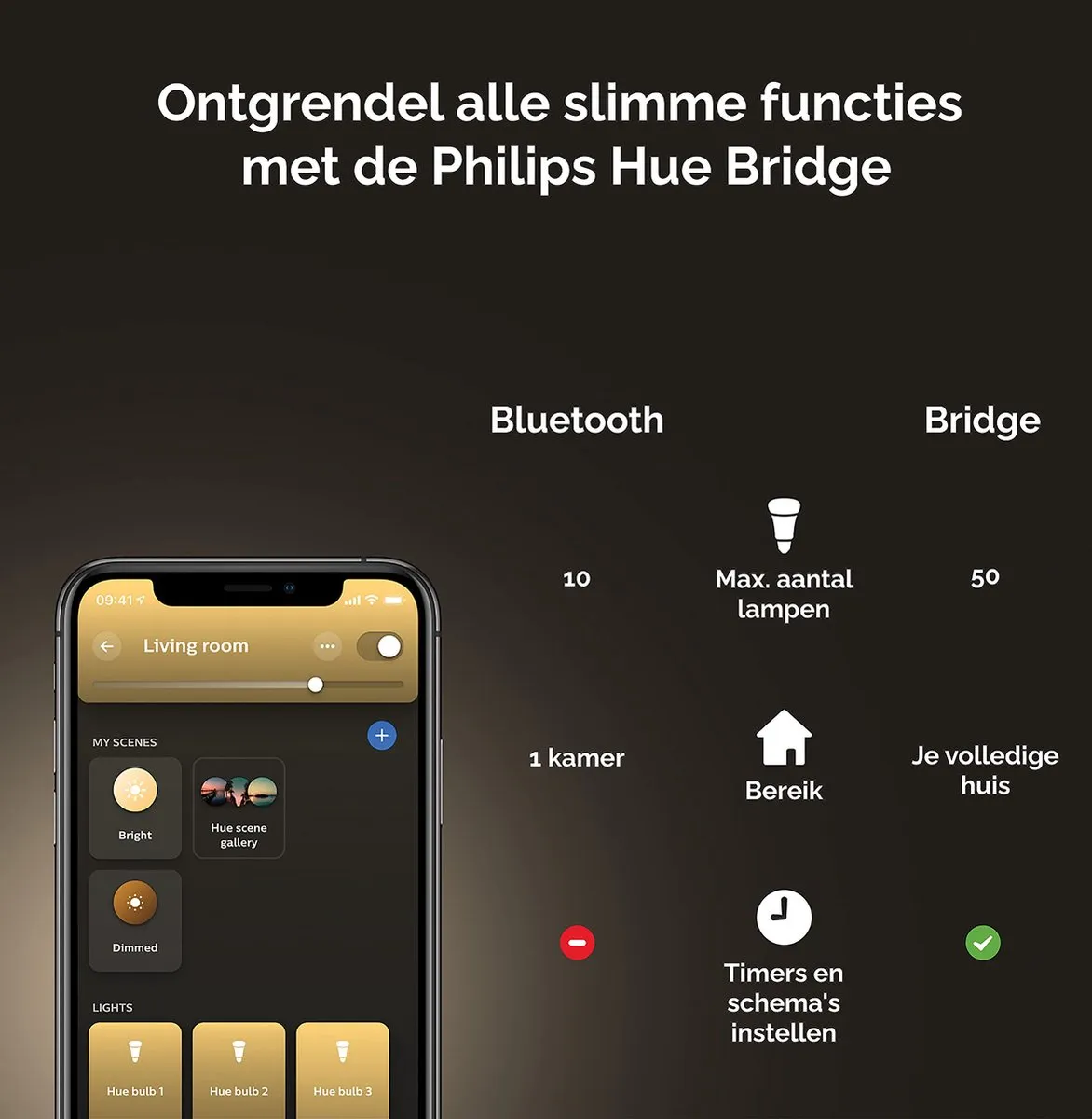 Philips Hue Uitbreidingspakket GU10 - 4 Spotjes Warmwit Mat