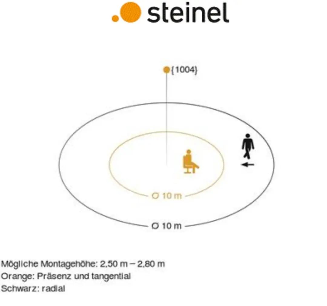 Steinel US 360 KNX Aanwezigheidsmelder - Wit