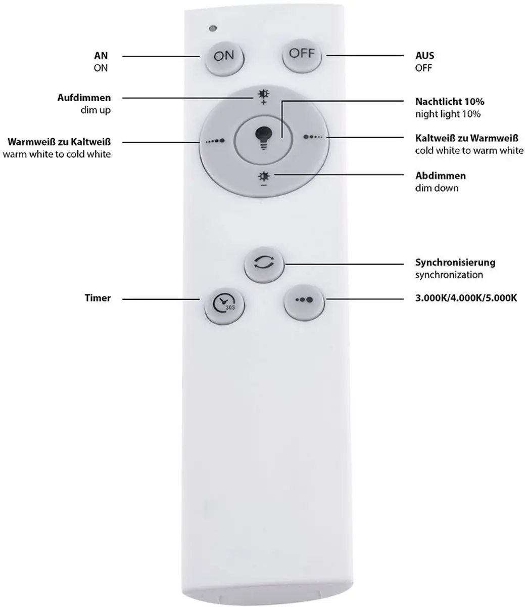 Just Light LED Plafondspot Daglicht - 20W Warm Wit