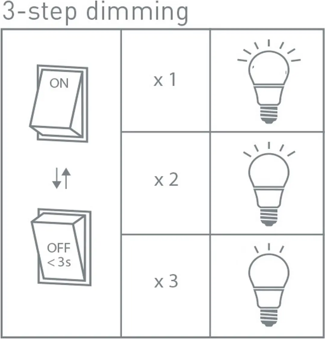 Freelight Ophelia LED Plafondlamp - Nikkel/Staal - 2700K - 3-staps dimbaar