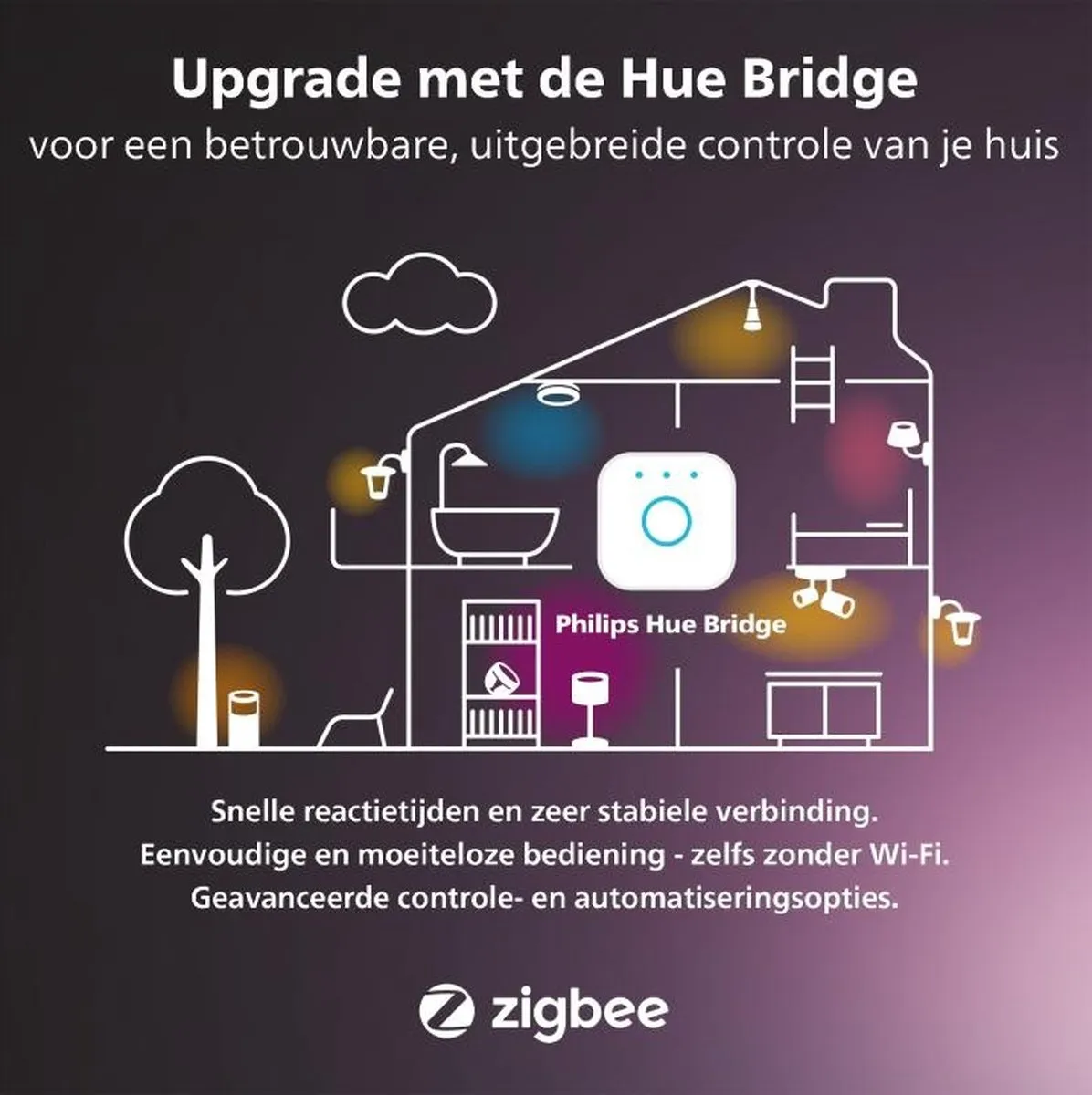 Philips Hue Starterspakket GU5.3 MR16 - 4x Wit & Kleur RGBW 6.3W - Incl. Bridge