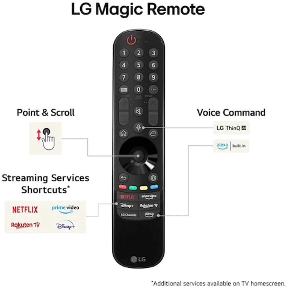 LG 98UT91006LA 98 inch 4K LED TV - Zwart