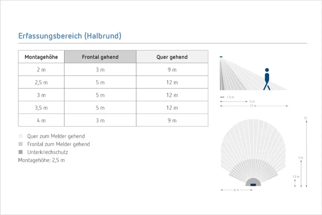 Theben 4061753 PIR Bewegingsmelder Wand 150° - Wit IP54