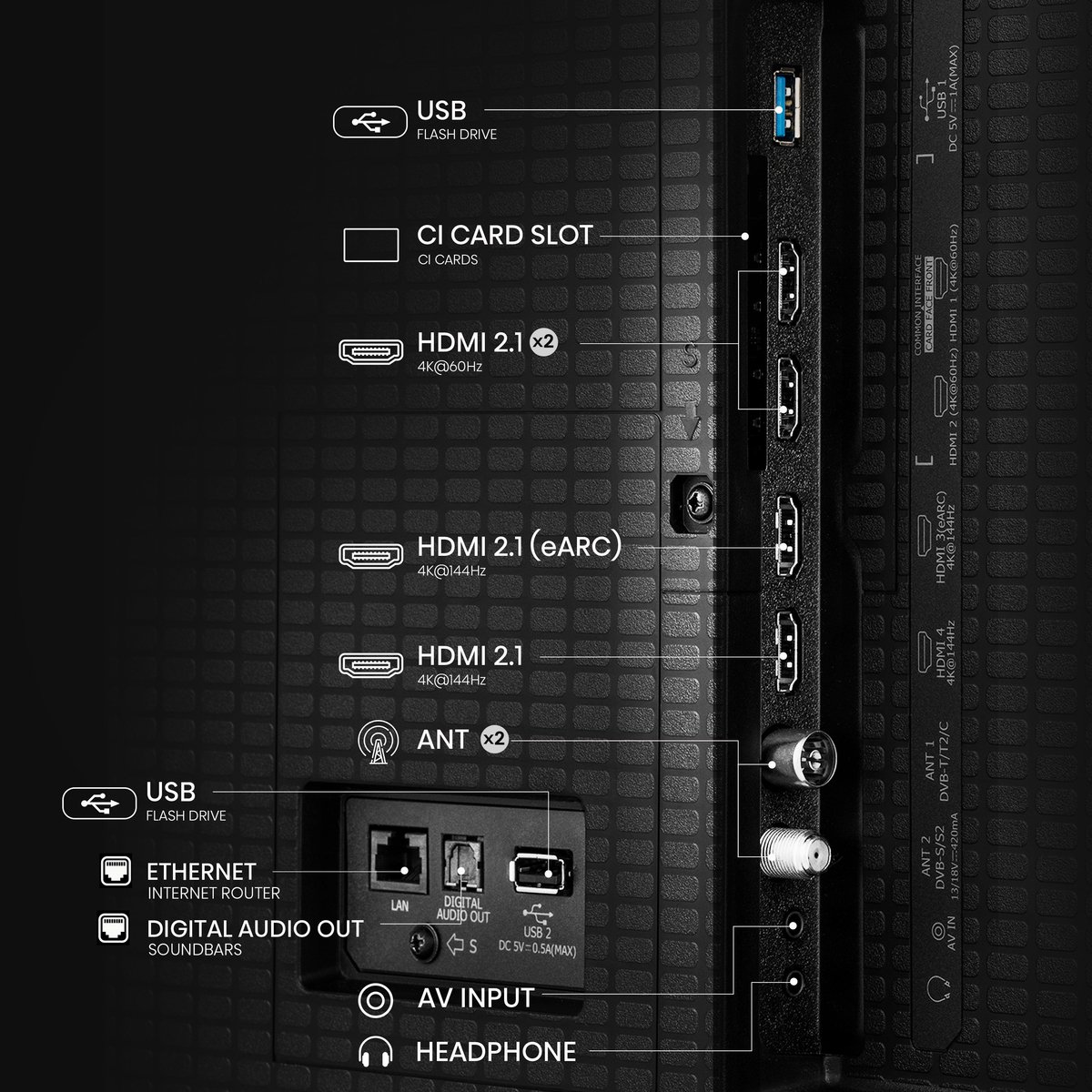 Hisense 65U7Q - 65 inch - 4K MiniLED - 144hz - 2025