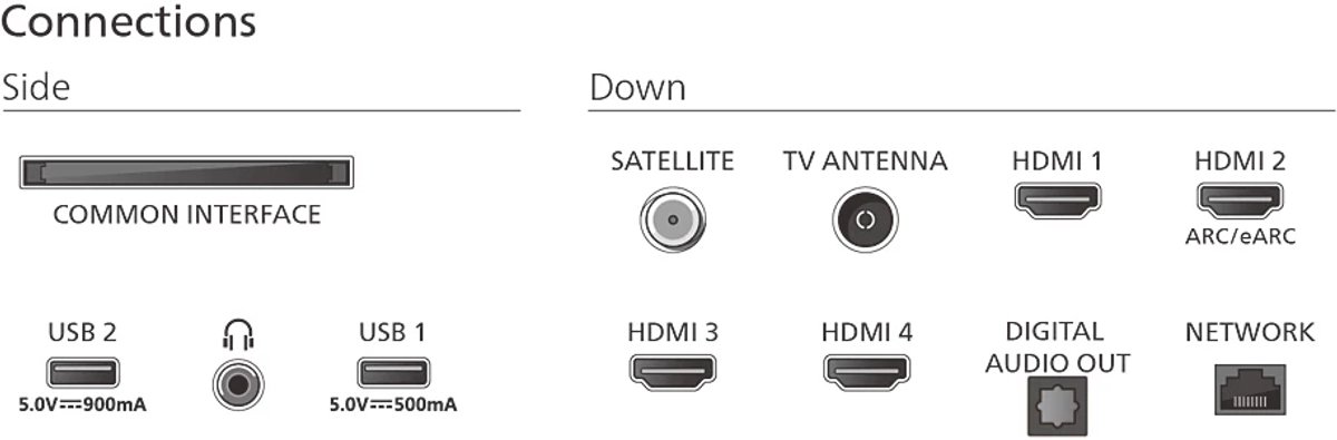 Philips Ambilight 65PUS9000/12 - 65 inch - 4K QLED - 2025