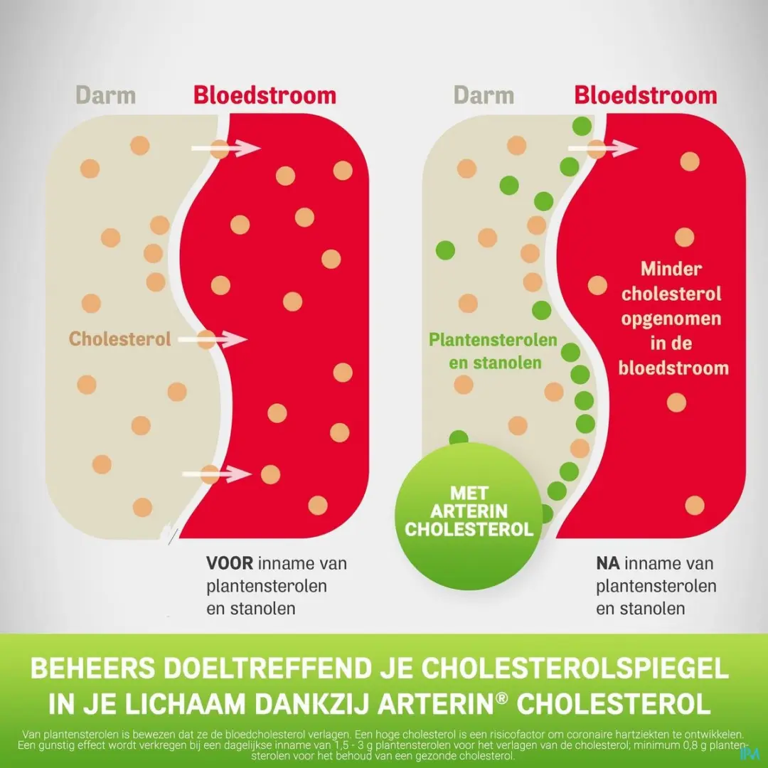 Arterin Cholesterol Comp 90 Tabletten