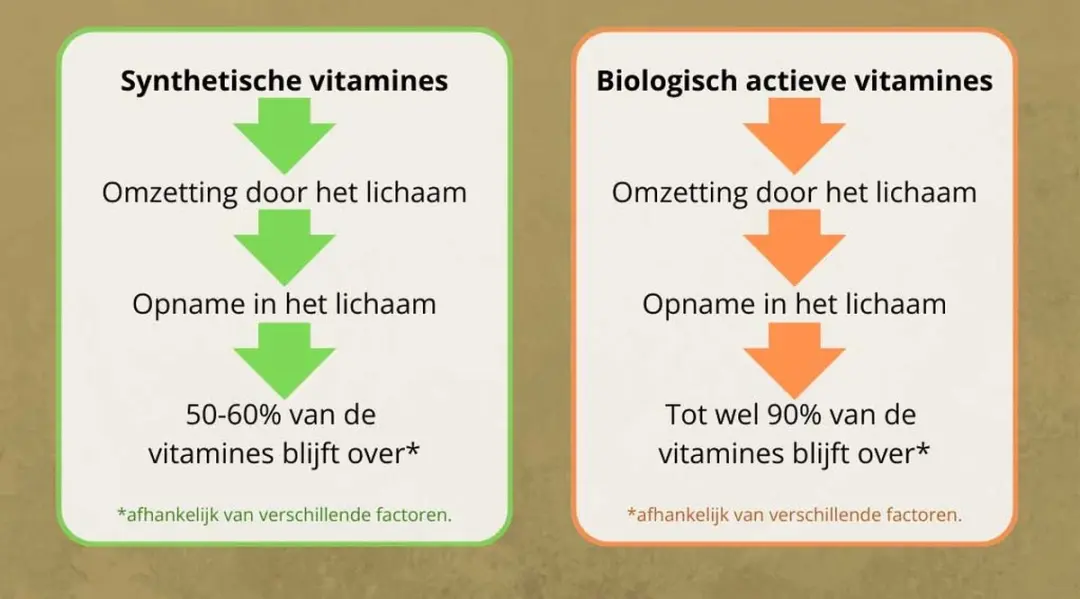 Golden Naturals Vitamine B-complex 60 Vegan Tabletten