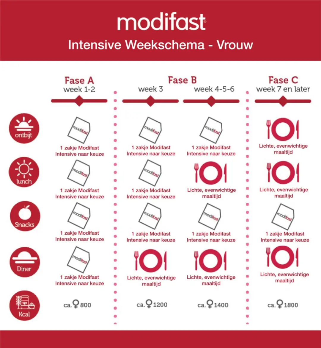 Modifast Intensive Soep Noedels 220g - 4 Stuks