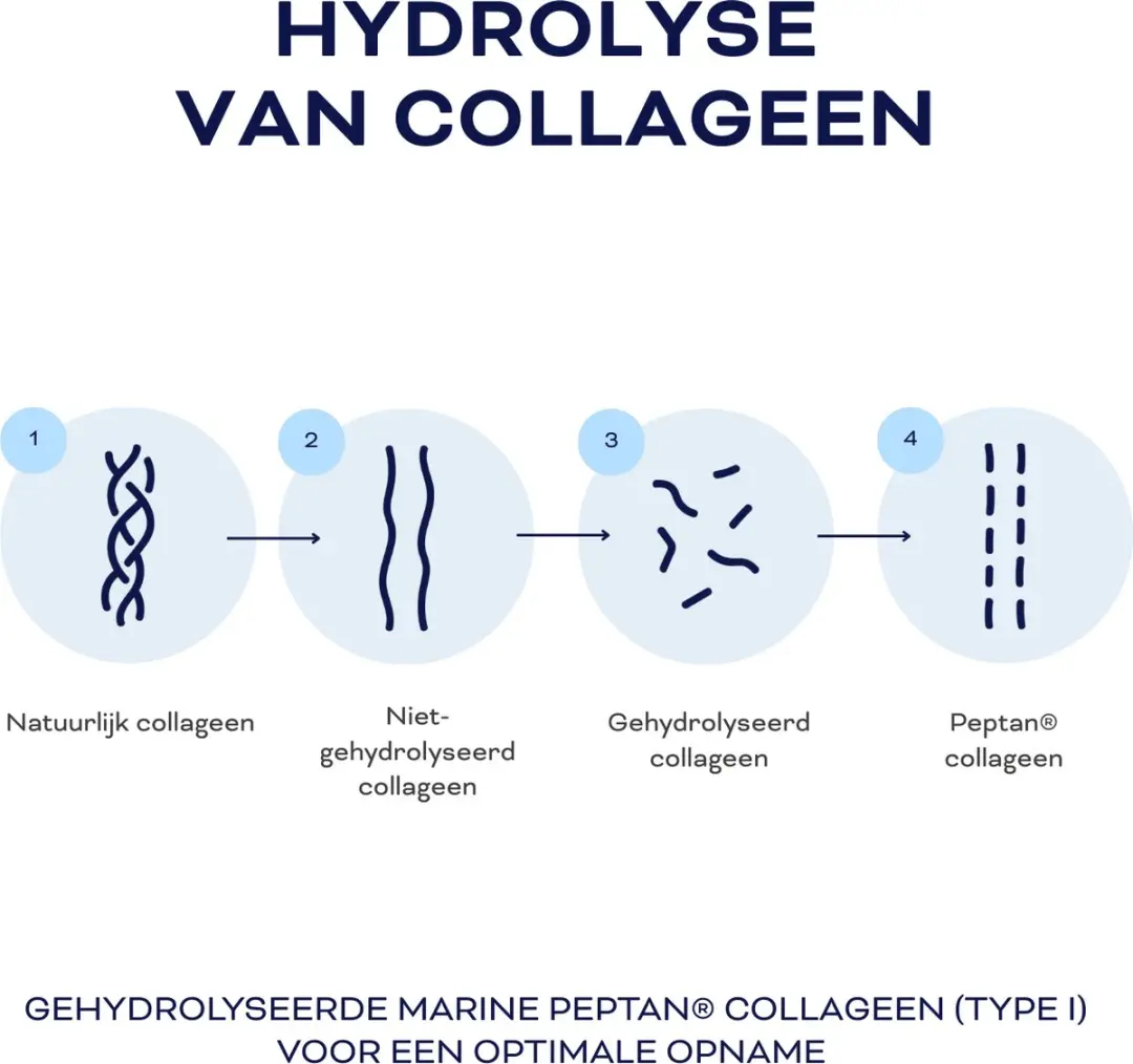 Vitasonar A.M. Glow Collageen Peptan+ 210g - 30 Zakjes