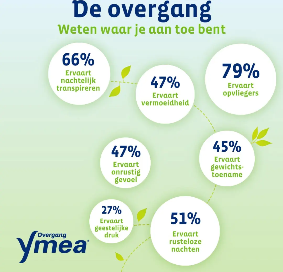 Ymea Overgang 8 in 1 Voedingssupplement 64 Capsules