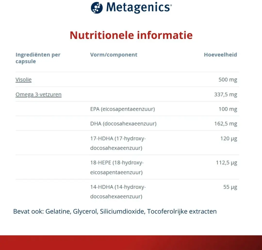 Metagenics ResolDyn 60 Capsules