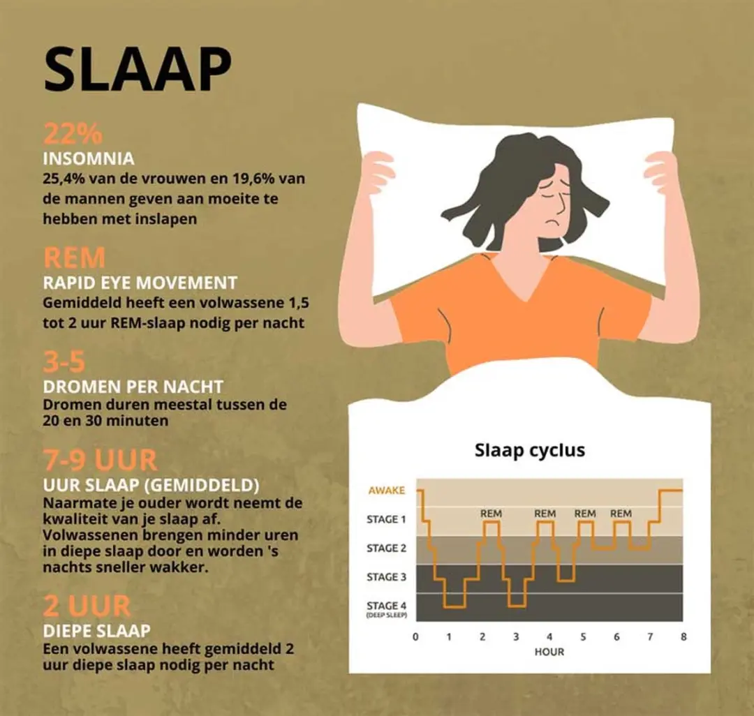 Golden Naturals Slaap Support Vegan Capsules - 60 Stuks