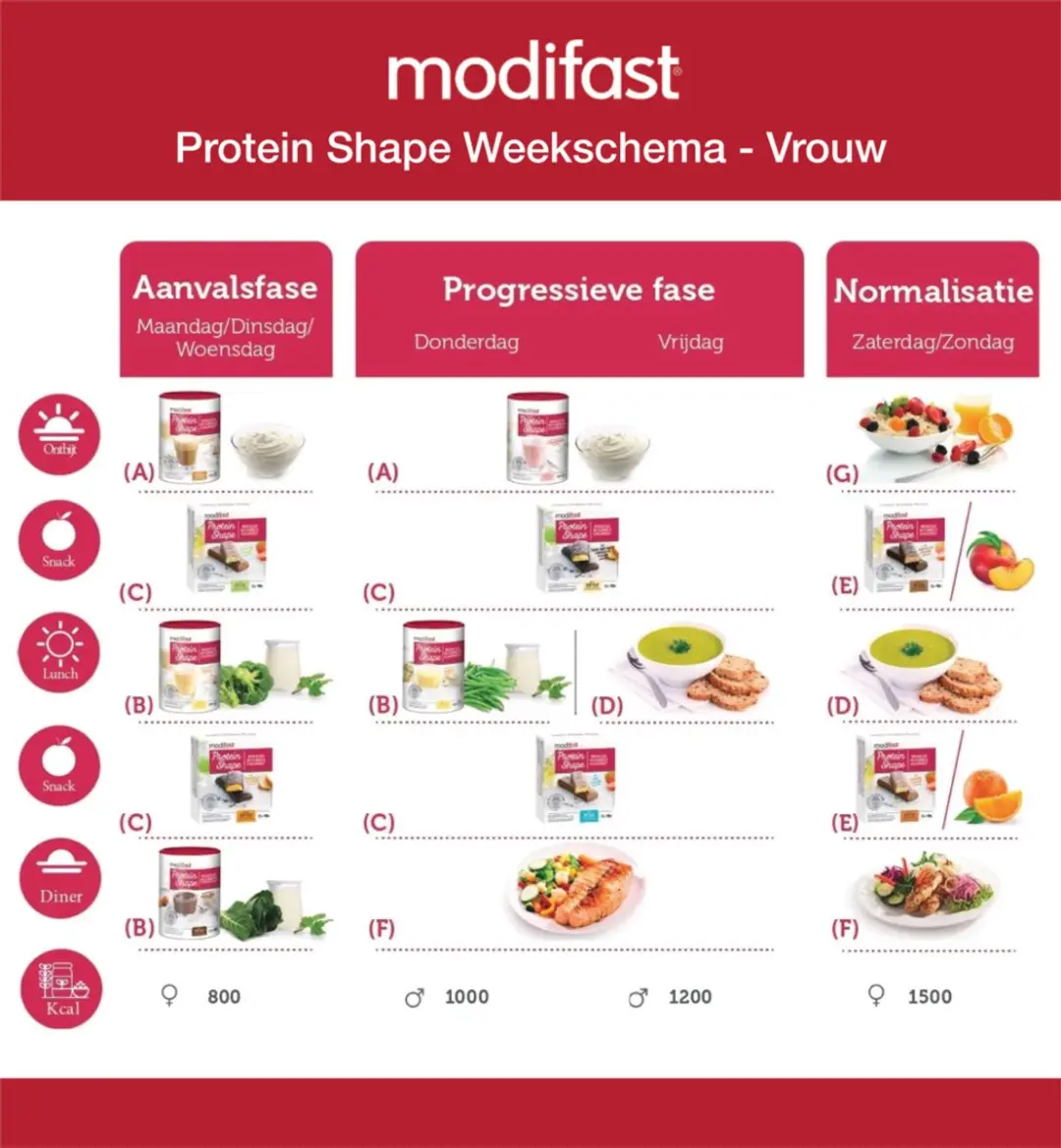 Modifast Protein Shape Repen - 6x27g - Chocolade