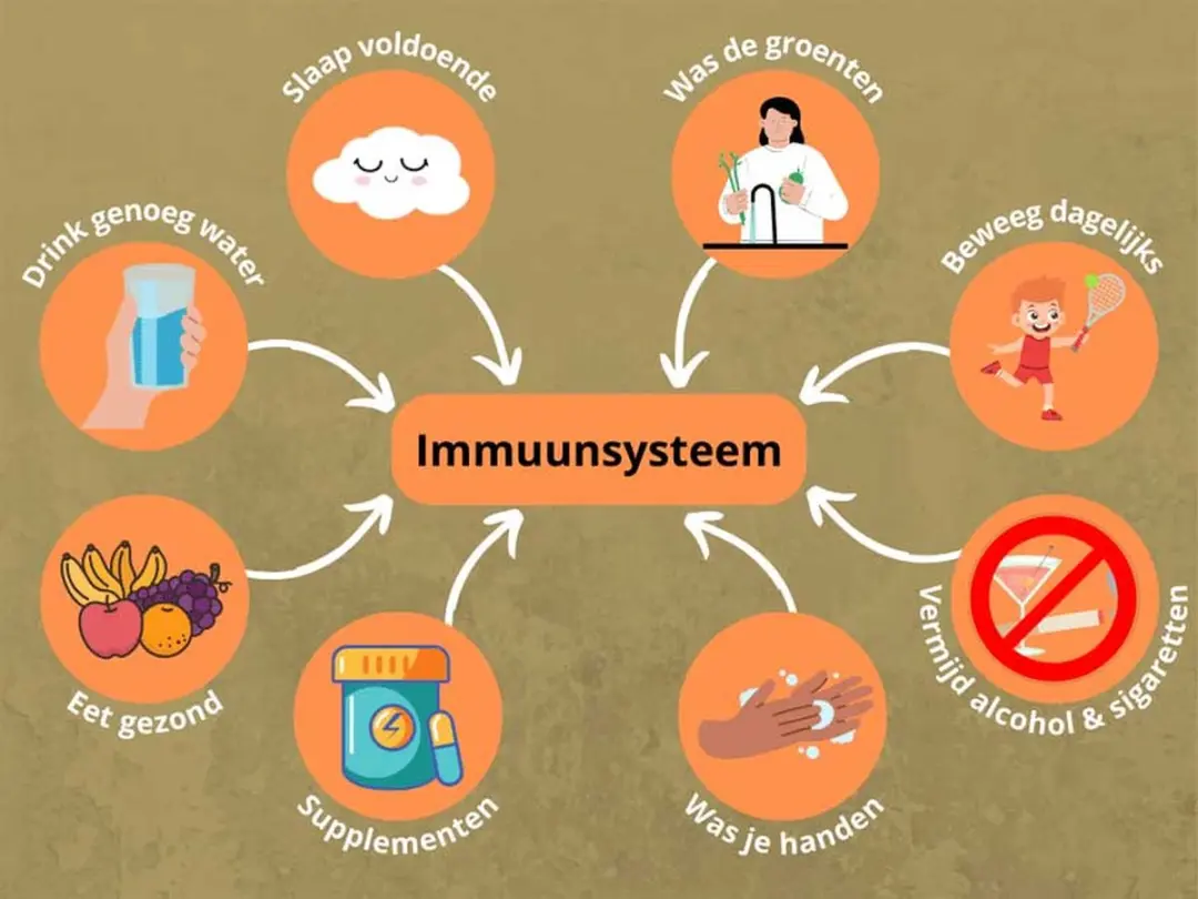 Golden Naturals Immuniteit Support 90 Vegetarische Capsules