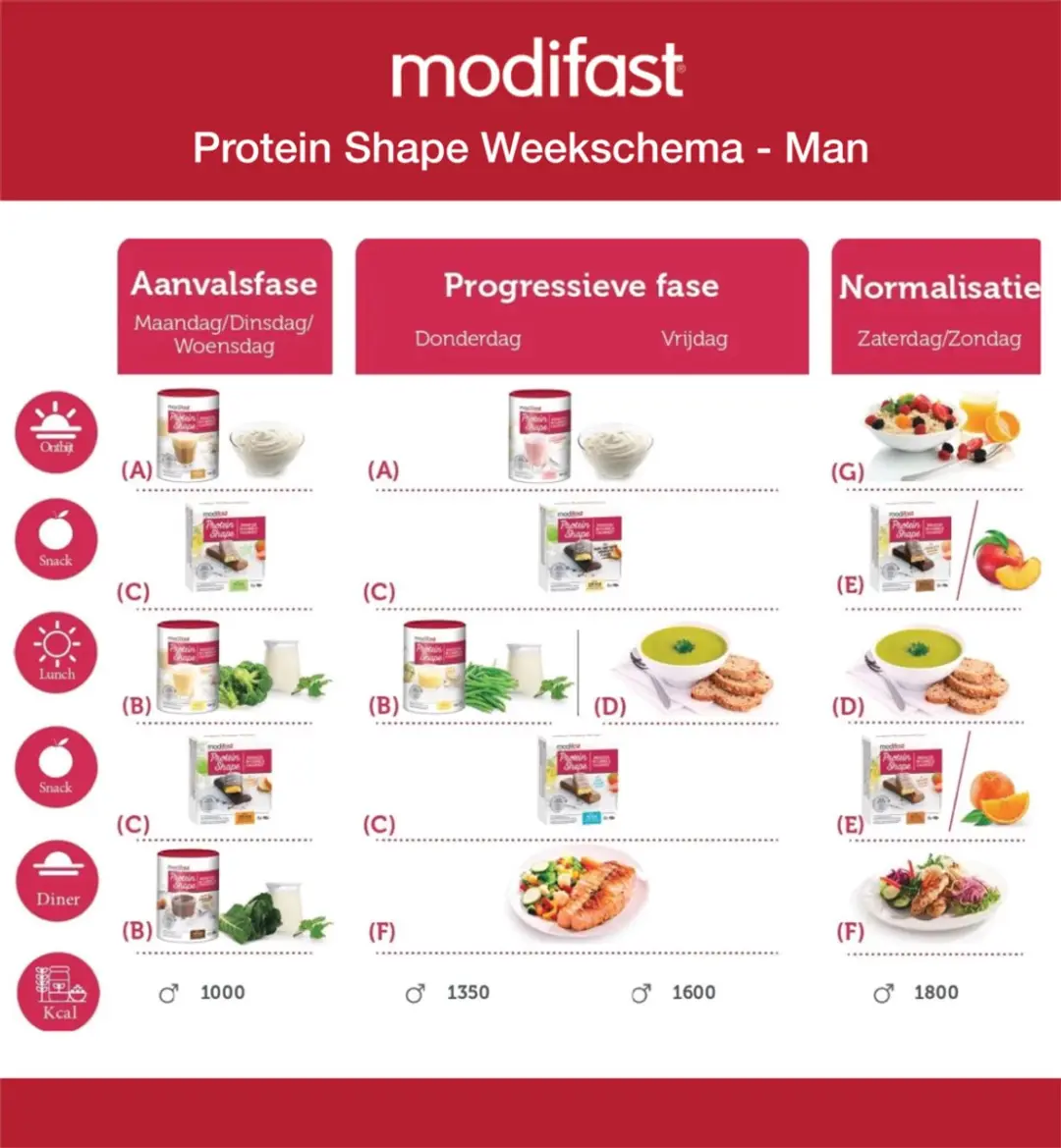 Modifast Protein Shape Reep - 6x27g - Karamel