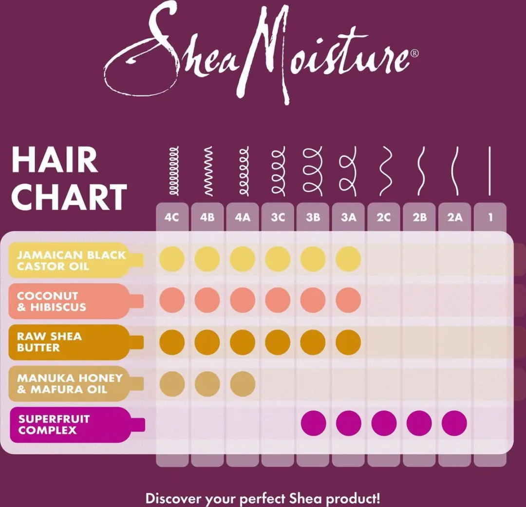 Shea Moisture Manuka Honey & Mafura Oil Masker - 355ml