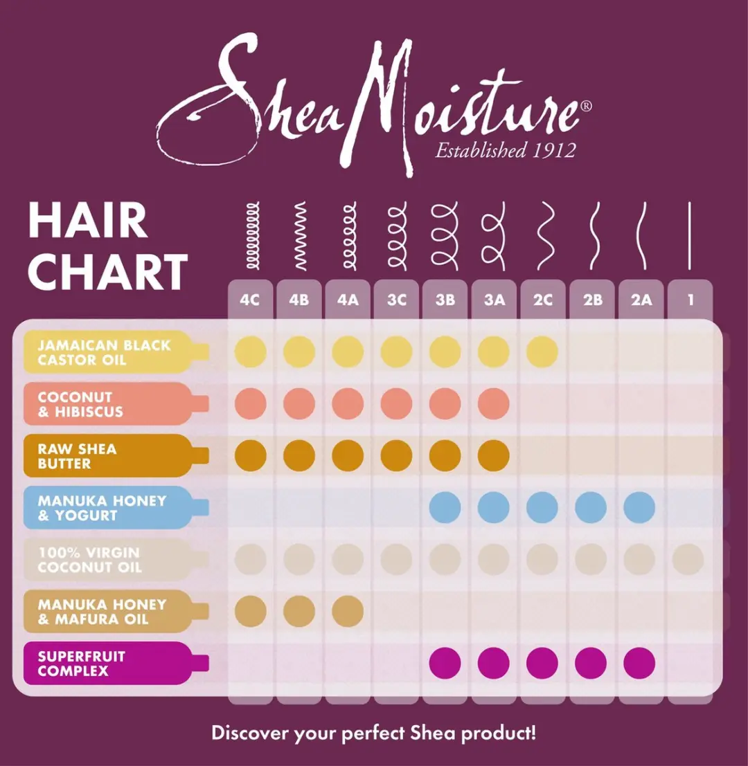 Shea Moisture Coconut & Hibiscus Curl & Style Milk 237ml