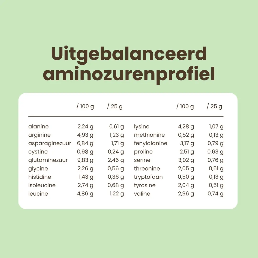 Purasana Vegan Eiwit Erwt Banaan BIO 400g