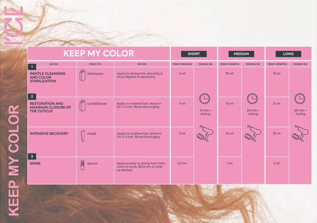 ICE Professional Keep My Color Shampoo 1000ml