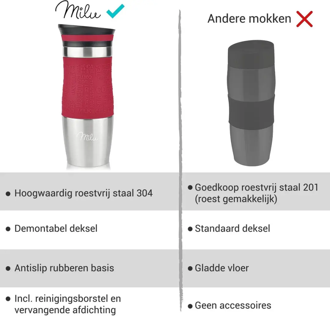 Milu Thermosbeker 370ml - Rood - Dubbelwandig - Vaatwasserveilig