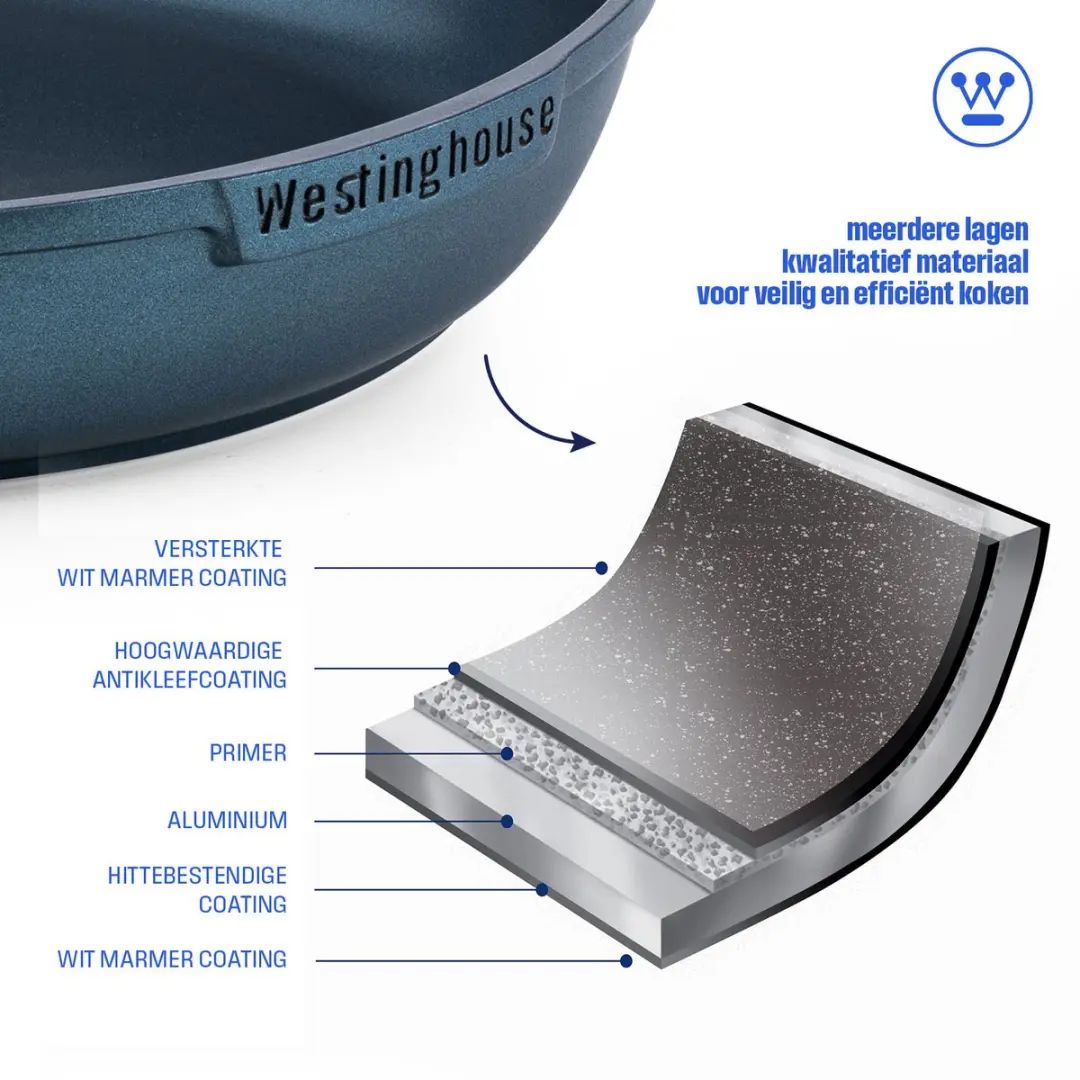 Westinghouse Performance Koekenpan 28cm - Inductie - Blauw