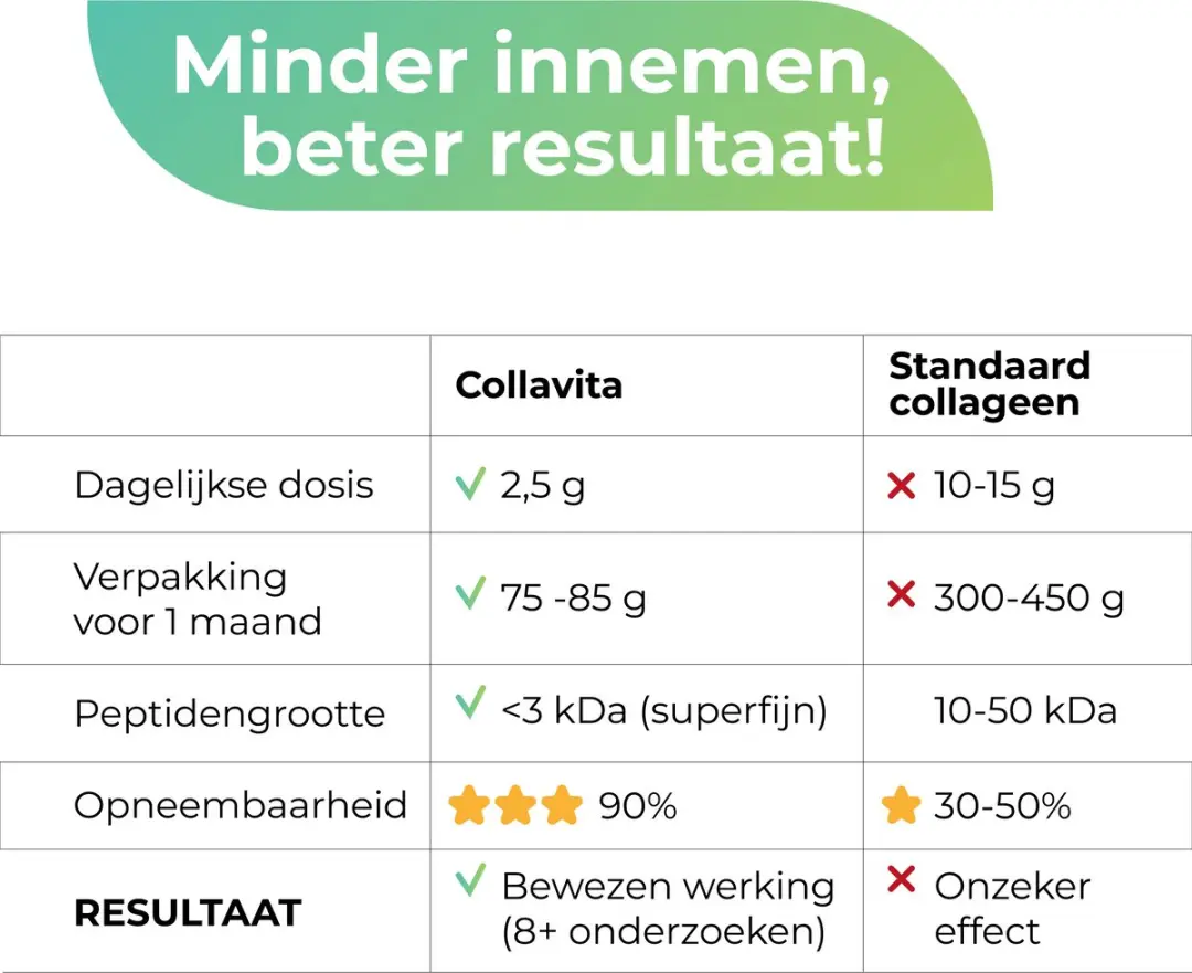 Collavita Collageen Poeder 155g - 60 Dagen