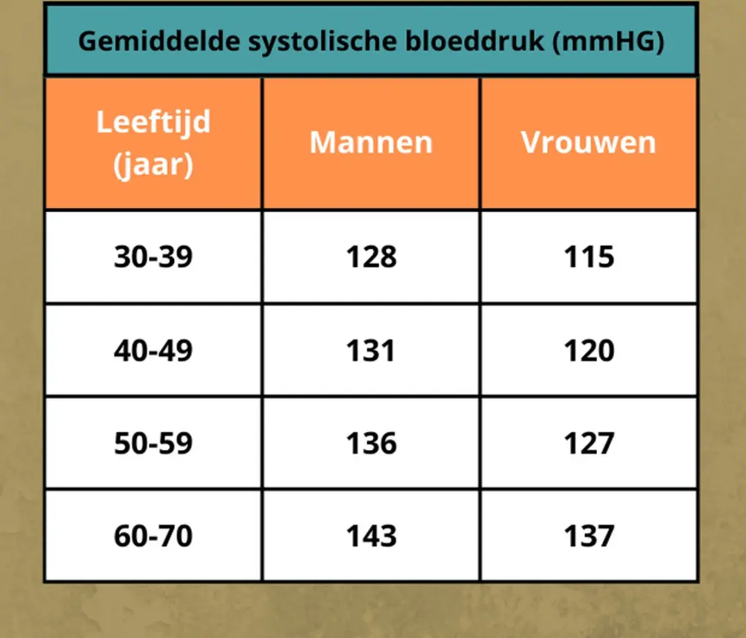 Golden Naturals Bloeddruk Support 60 Veganistische Tabletten