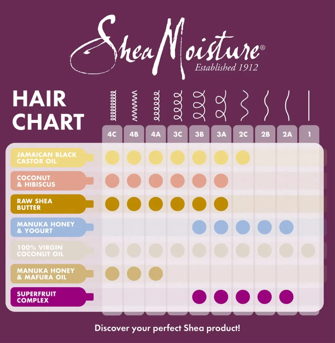 Shea Moisture Manuka Honey & Mafura Oil Hydratatie Set - 1200ml