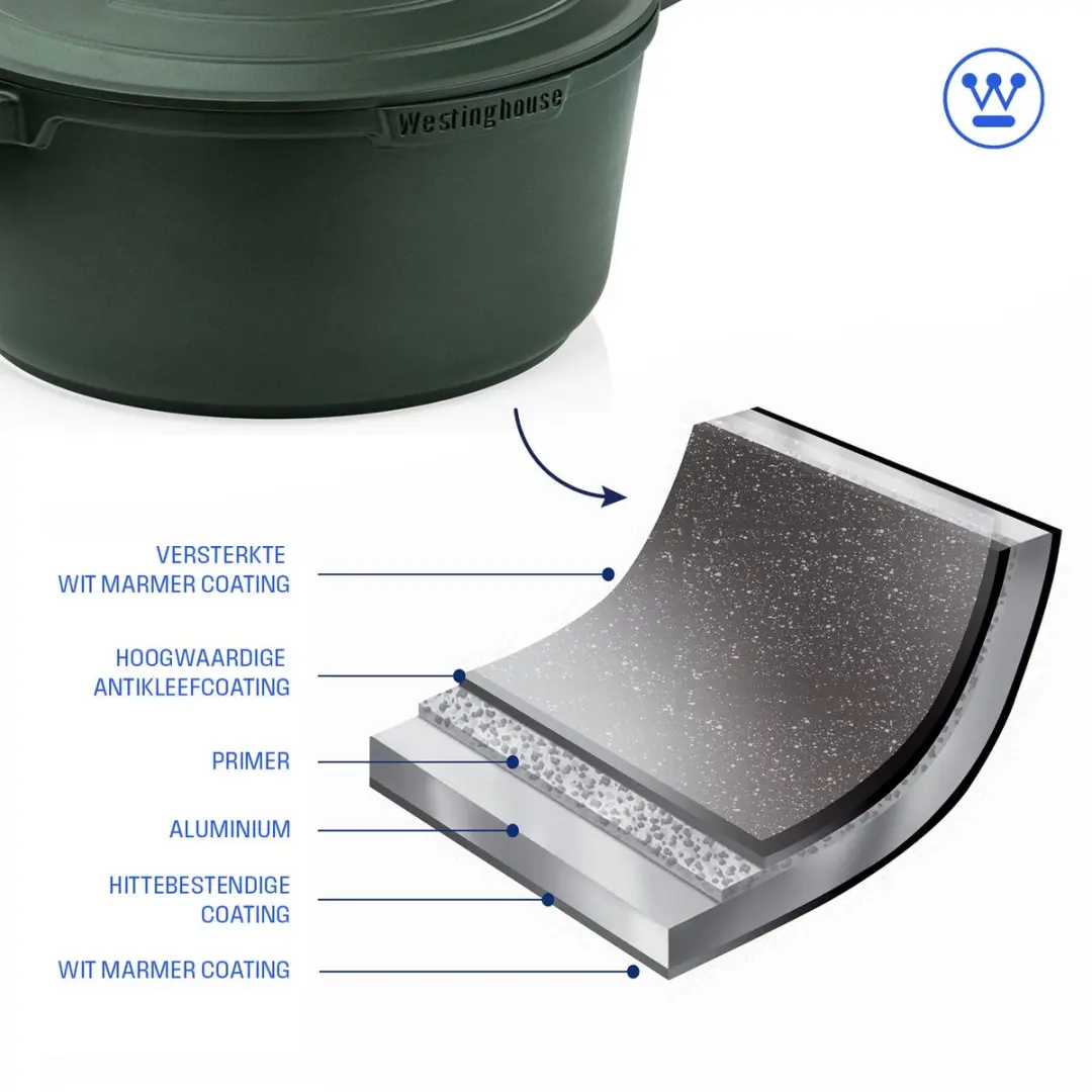 Westinghouse Performance Braadpan 4L - Ø24cm Groen