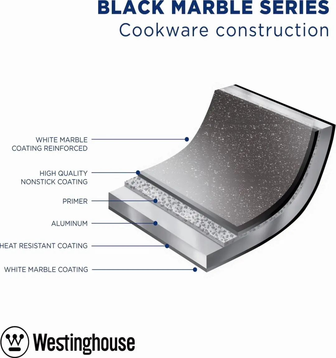 Westinghouse Black Marble Koekenpannenset 2-delig - Ø 24 & 28 cm