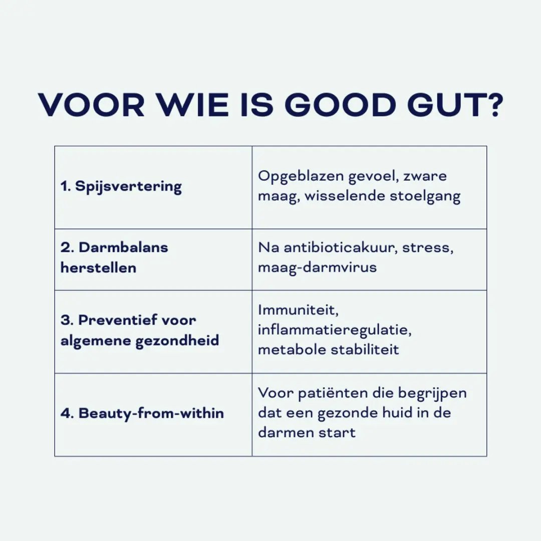 Vitasonar Good Gut V-Caps 60 Stuks