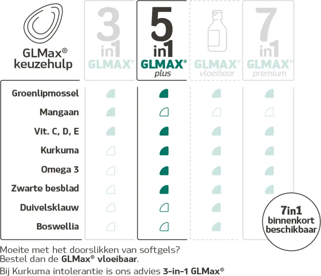 Synofit GLMax Plus Groenlipmossel 120 Stuks