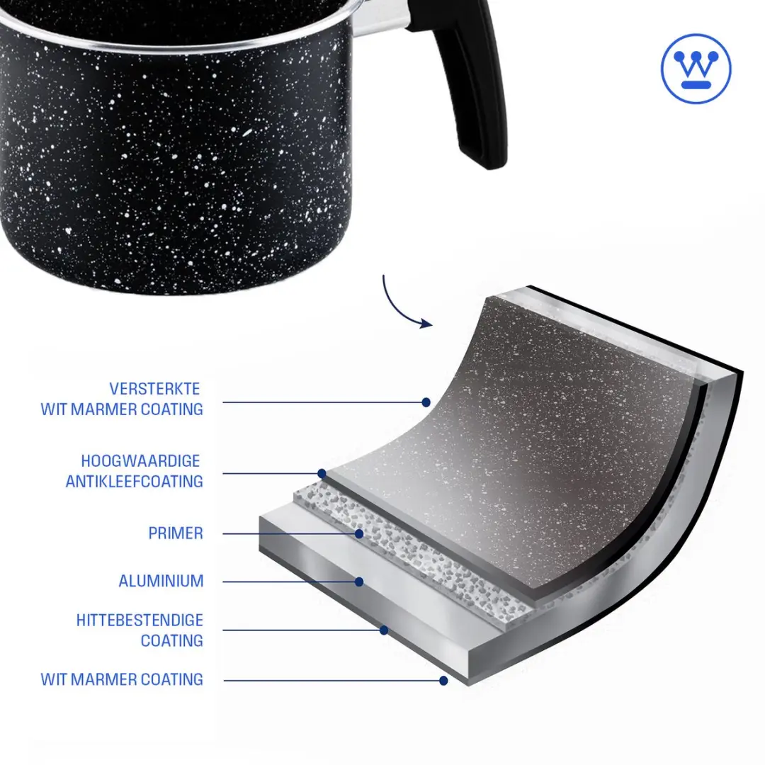 Westinghouse Melkpannenset 2-delig Ø12/14cm - Zwart