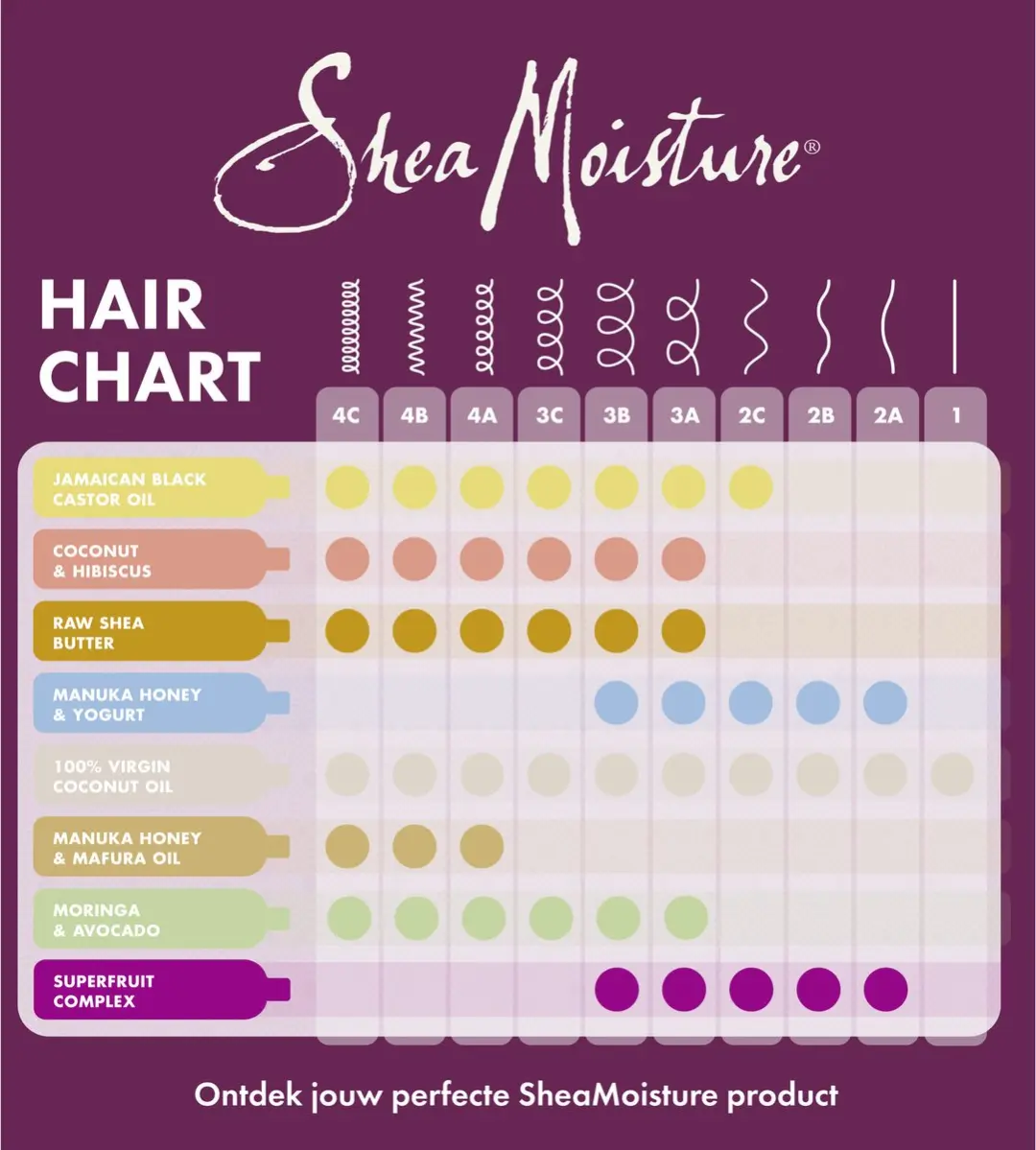 Shea Moisture Raw Shea Butter Shampoo 384ml