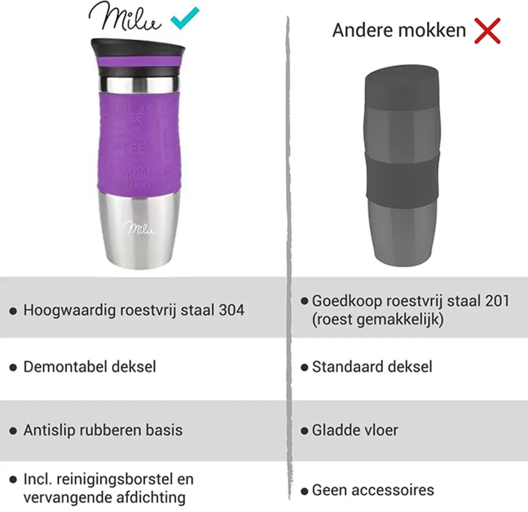 Milu Thermosbeker 370ml - Paars - Dubbelwandig - Vaatwasserveilig