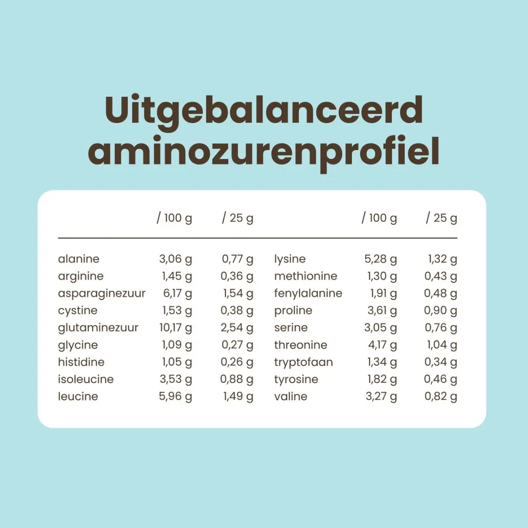 Purasana Whey Proteïne Cacao Bio 400g