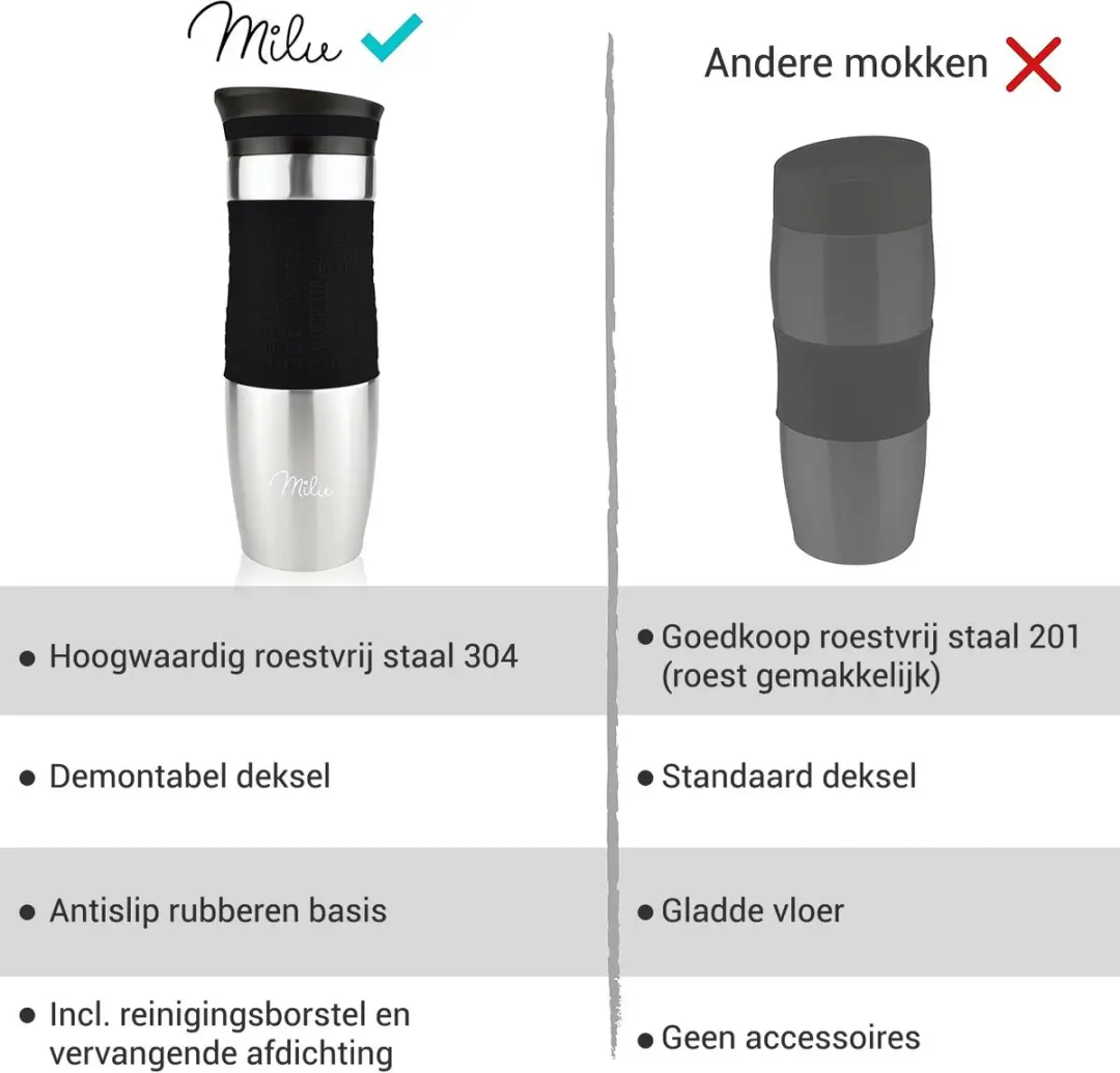 Milu Thermosbeker 450ml - Roestvrij Staal - Zwart