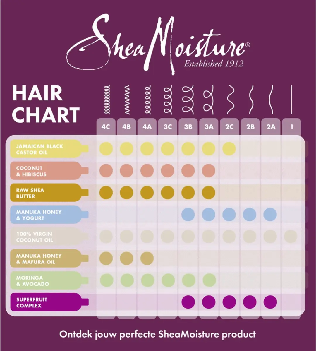 Shea Moisture Raw Shea Butter Set - Shampoo Conditioner Masker 1094ml