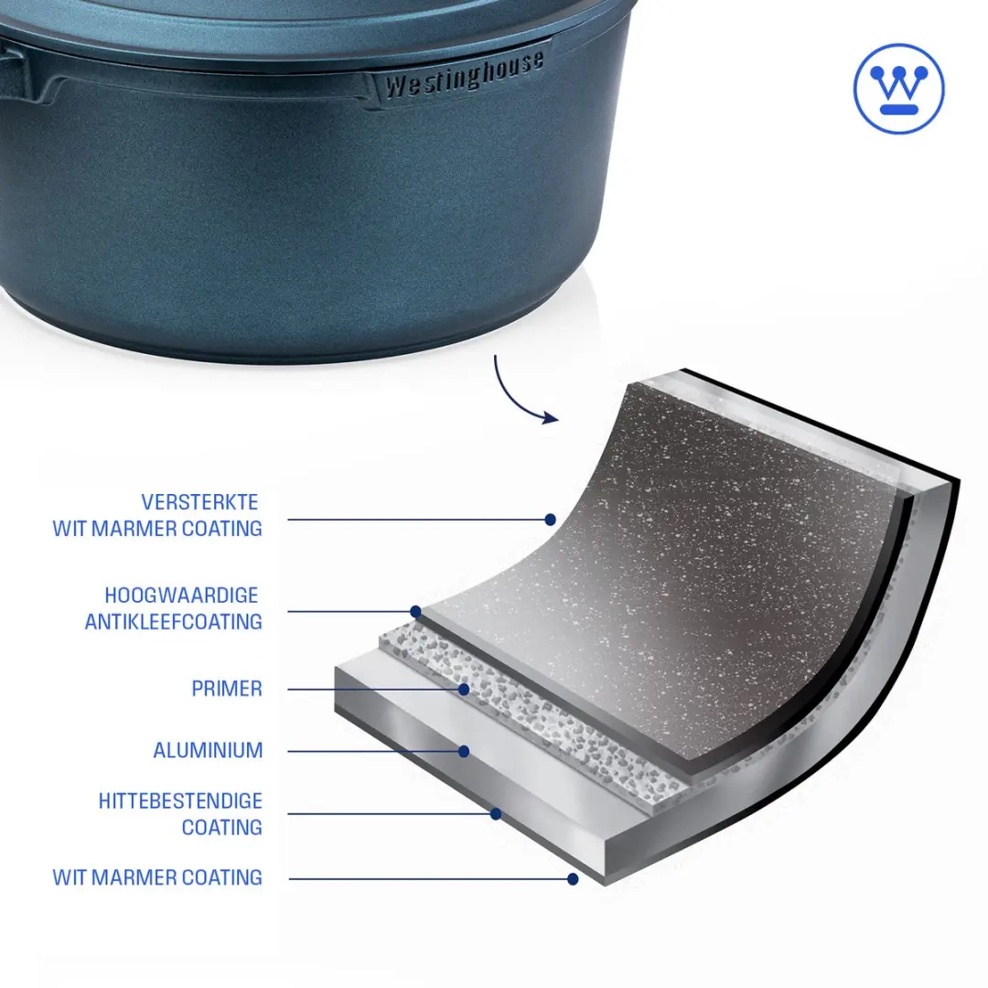 Westinghouse Performance Braadpan 6L - Ø28cm - Blauw