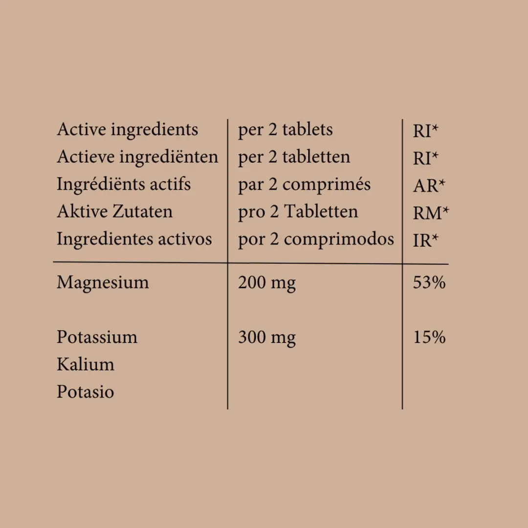 RainPharma Magnesium 5 Vormen - 60 Tabletten
