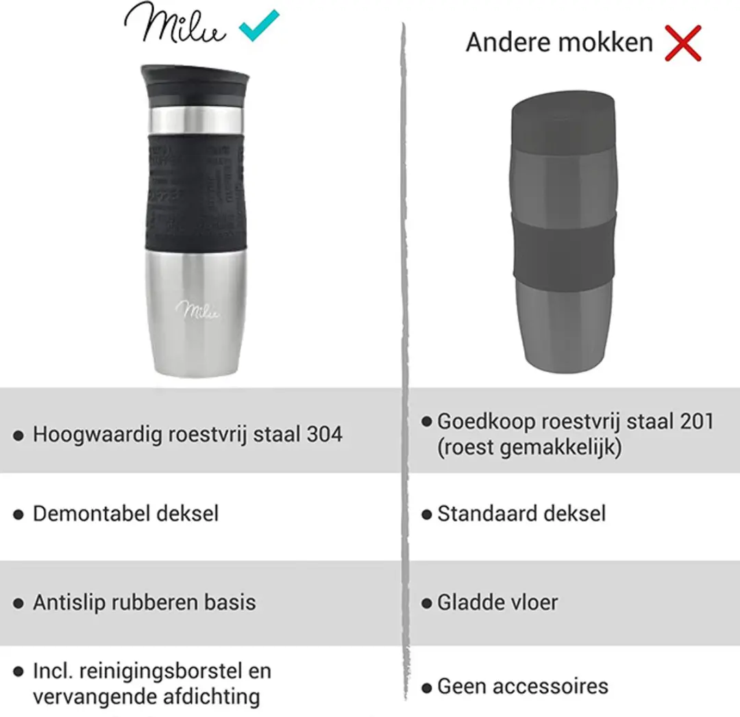 Milu Thermosbeker 370ml - Roestvrij staal - Zwart