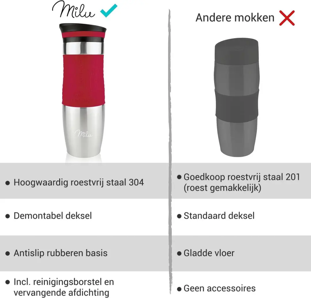 Milu Thermosbeker 450ml - Rood - Dubbelwandig - Vaatwasserveilig