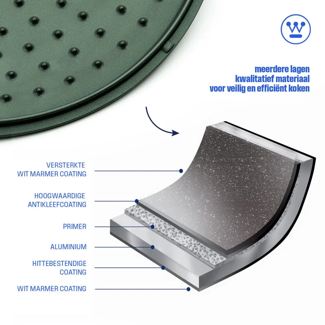 Westinghouse Performance Wokpan 28cm - Groen