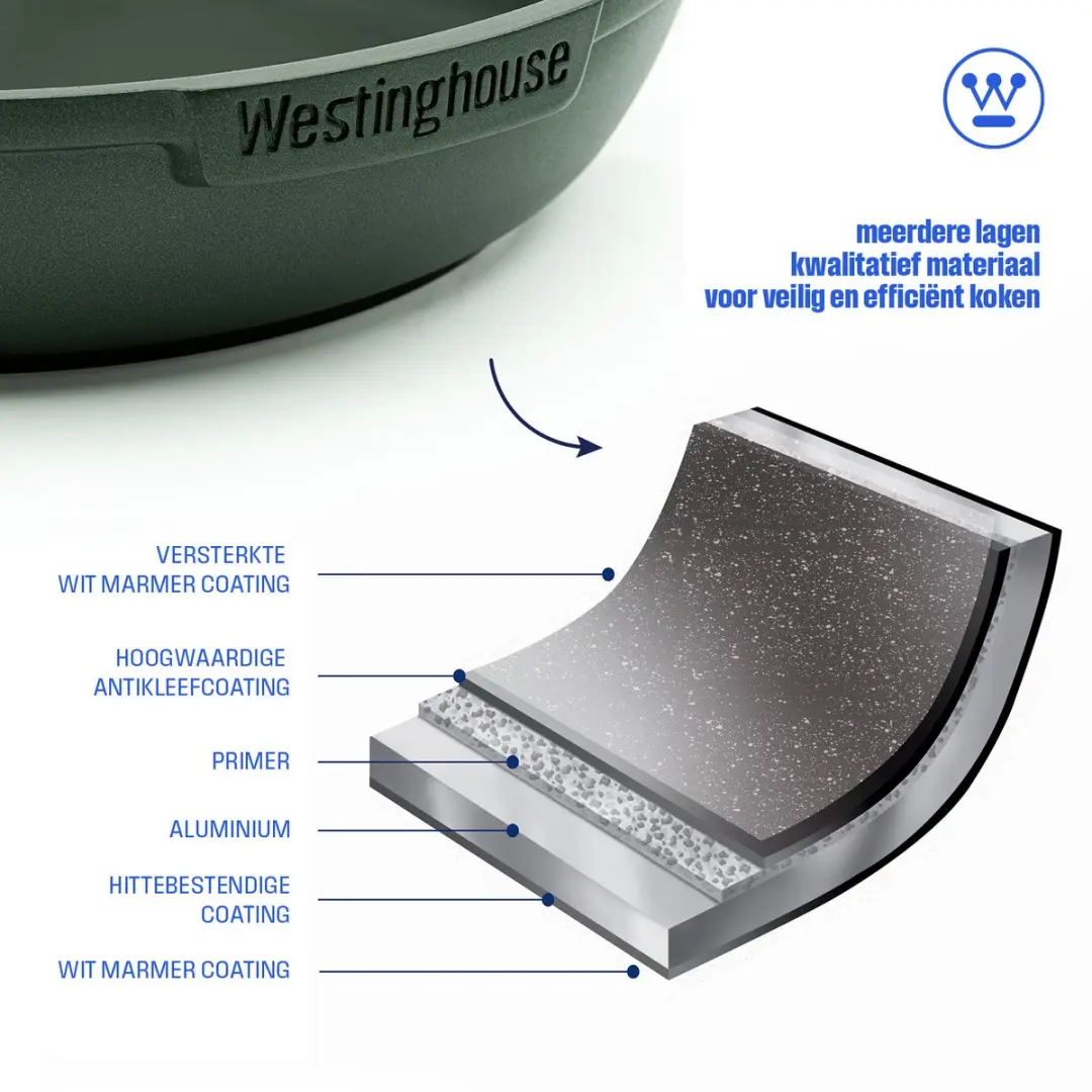 Westinghouse Performance Koekenpan 24cm - Inductie - Groen
