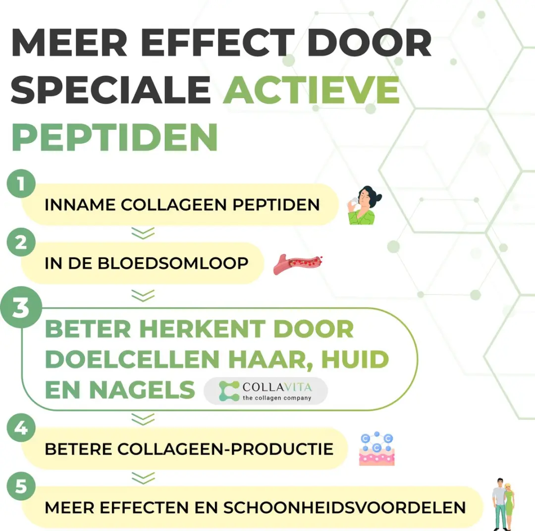 Collavita Collageen Poeder 150g - Huid/Haar/Nagels